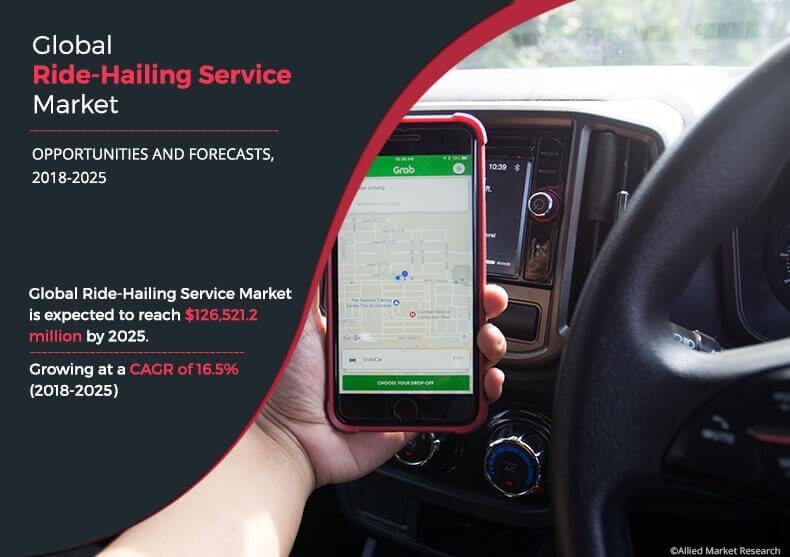 Ride-Hailing Service Market