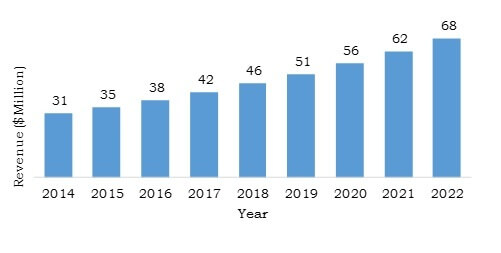 Saudi Arabia Structural Heart Devices Industry Overview