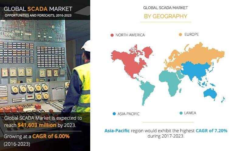 SCADA Market Overview