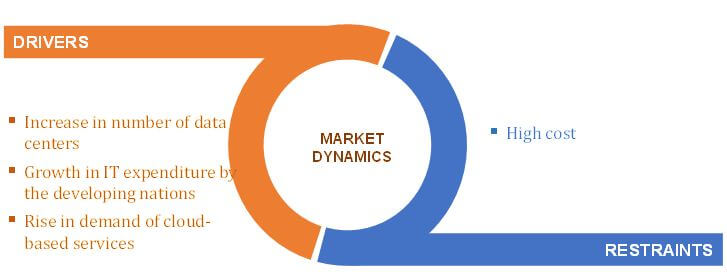 SERVER MICROPROCESSOR MARKET TOP IMPACTING FACTORS 