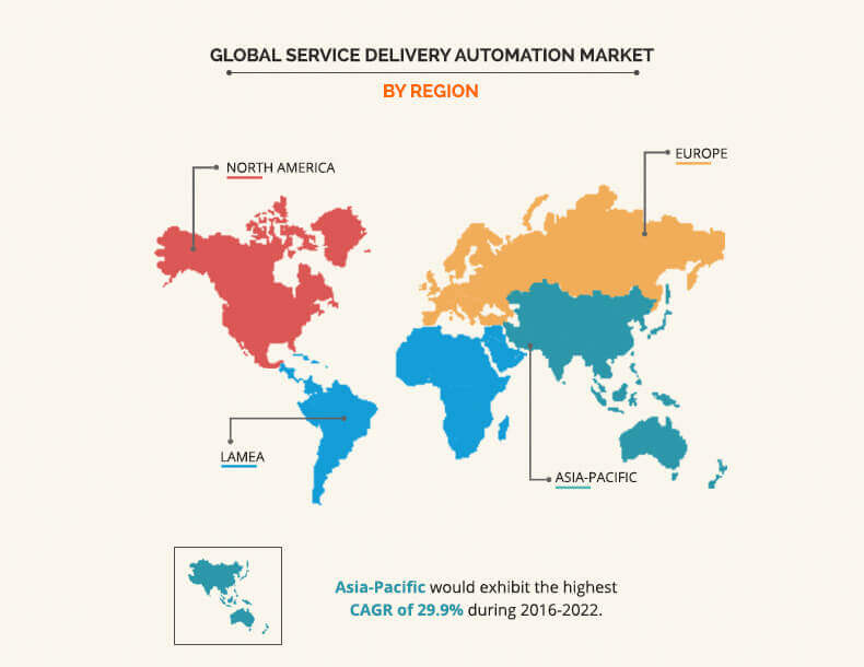Service Delivery Automation Market by Region
