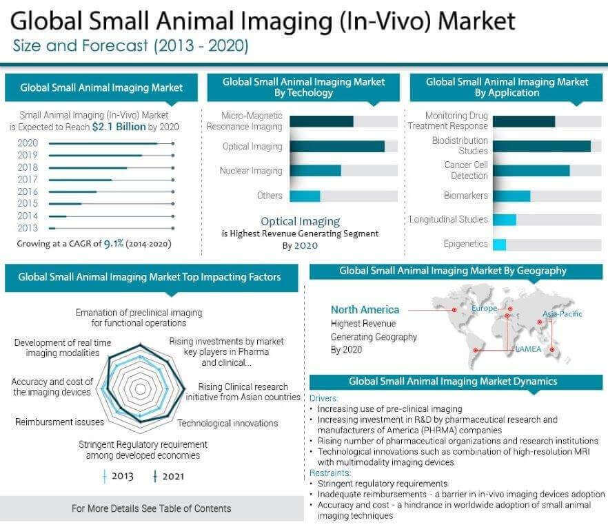Global-Small-Animal-Imaging-Sidebar.jpg