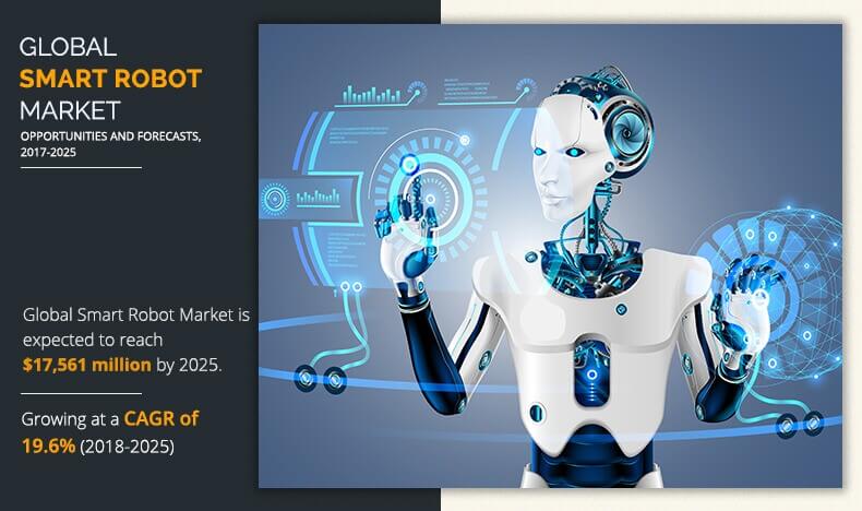 Smart Robot Market