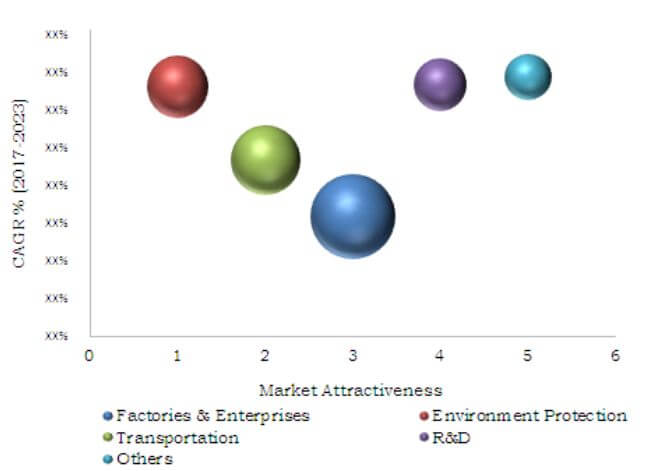 SOUND LEVEL METERS MARKET TOP INVESTMENT POCKETS