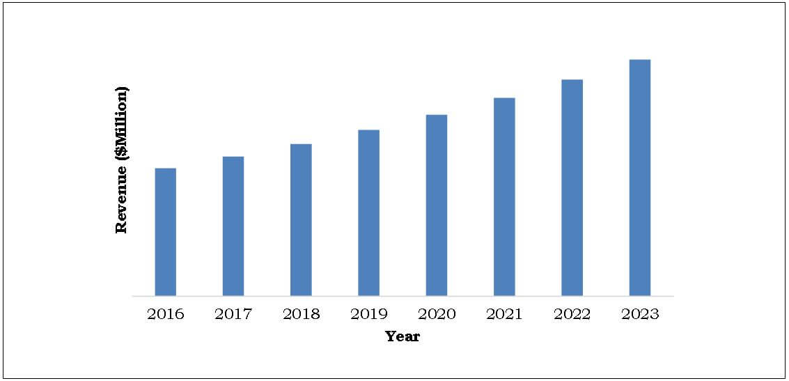 South Africa Medical Bionics Market