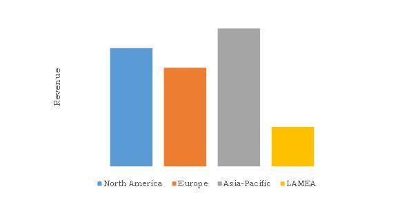 Geographical Scenario