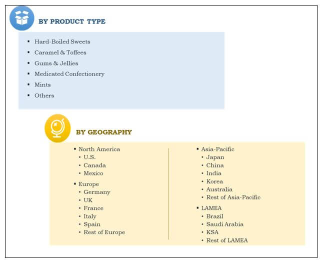 Sugar Confectionery Market Segment Review