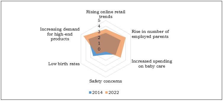 TOP FACTORS IMPACTING EUROPE BABY MONITOR MARKET