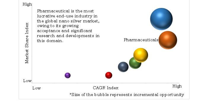 Top Investment Pockets 