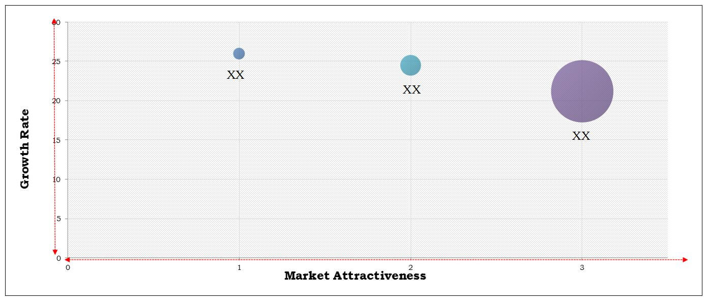 Top investment pockets