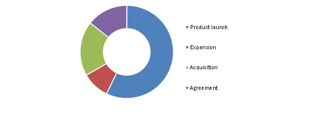 Top Winning Strategies In Global Infrared Detector Market