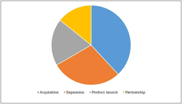 Top Winning Strategies in World Leather Luggage and Goods Market