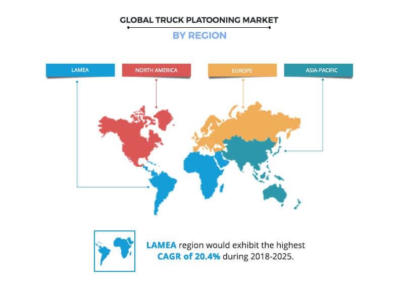 Global Truck Platooning Market By Region