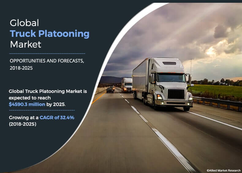 Global Truck Platooning Market 