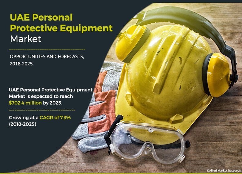 UAE Personal Protective Equipment Market