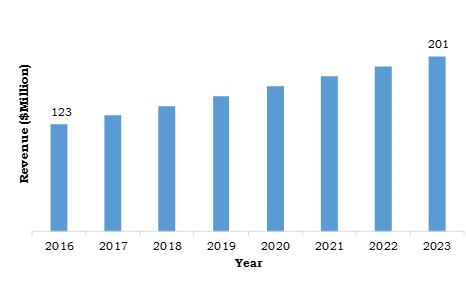 UAE Polyurethane Foam Insulation Materials Market