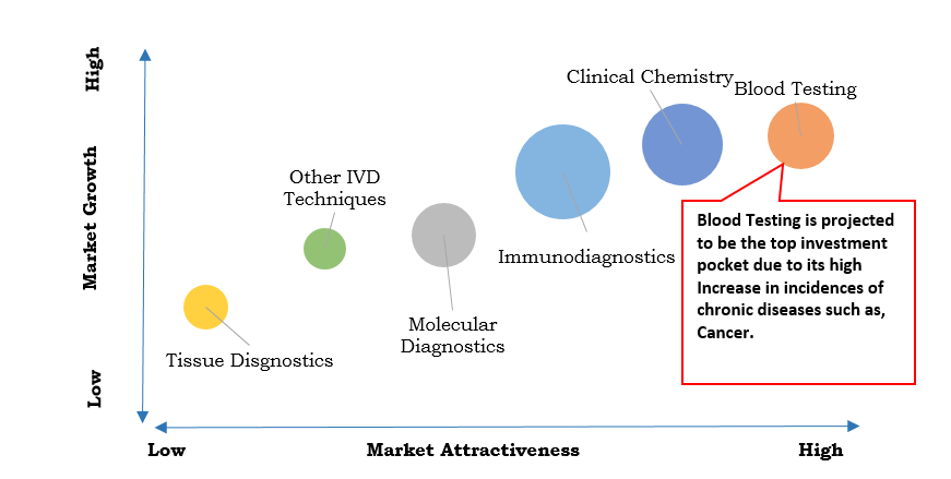 Top Investment Pockets