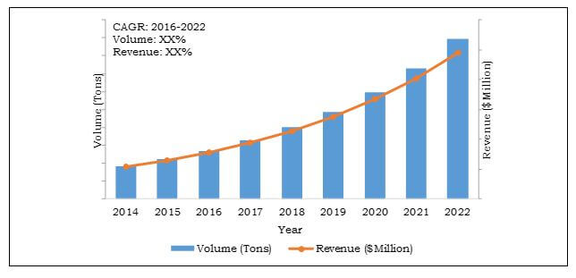 UK Nanomaterials Market