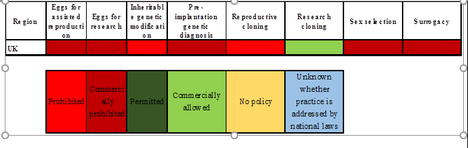 Uk Regulatory Scenario