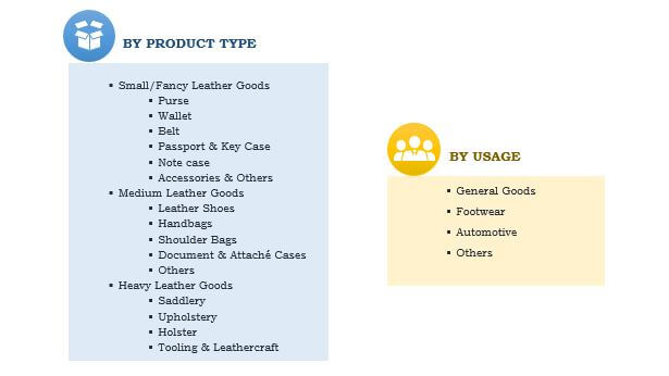 US bovine leather goods market-by product type