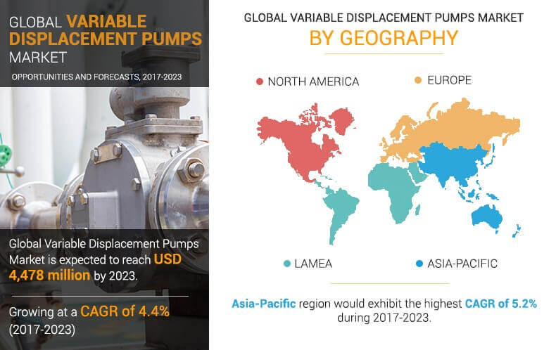 Variable Displacement Pumps Market by geography