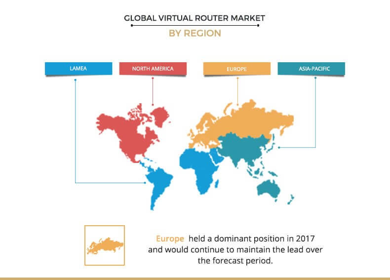 Virtual Router Market by Region