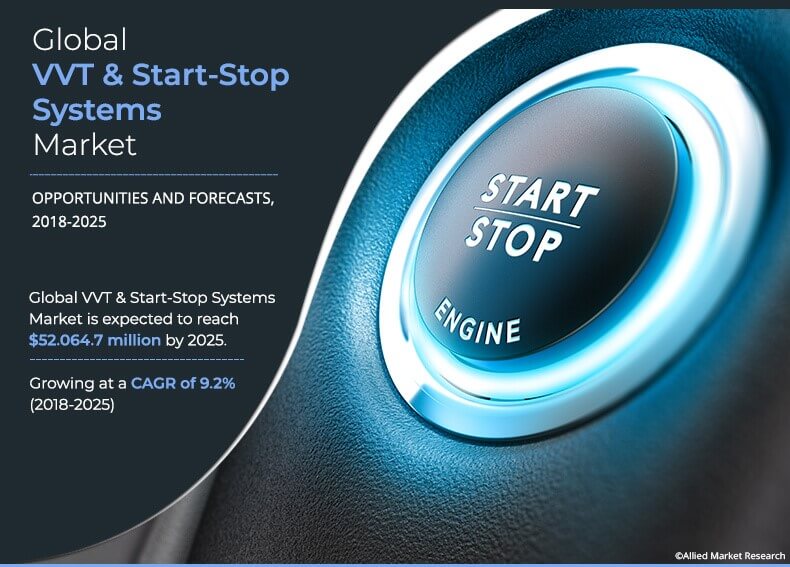 global VVT and start-stop system market