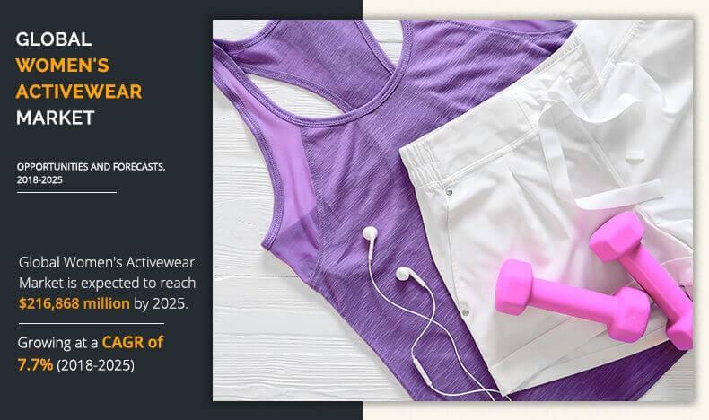 Womens Activewear Market Size, Industry Share, Growth 2025