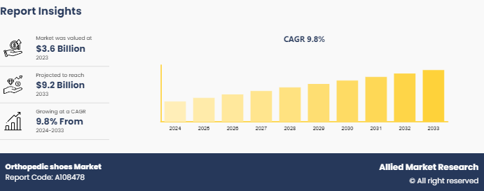 Orthopedic shoes Market