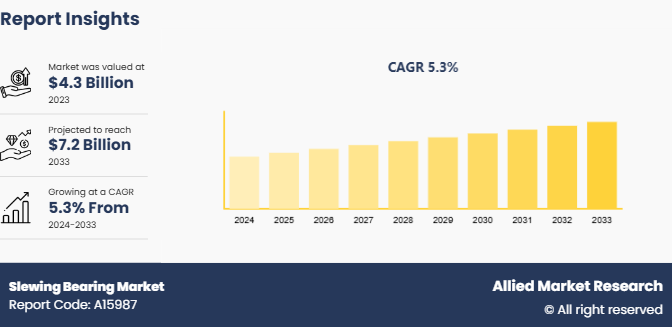 Slewing Bearing Market