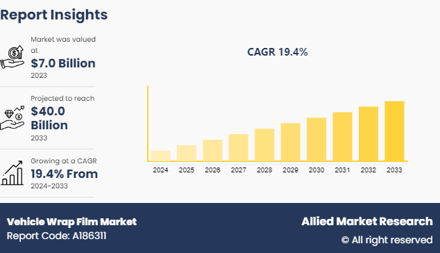 Vehicle Wrap Film Market