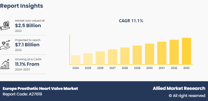 Europe Prosthetic Heart Valve Market