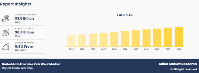 United Arab Emirates Kids Wear Market