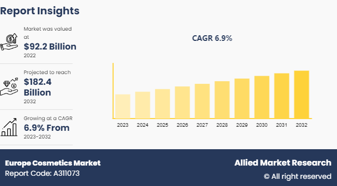 Europe Cosmetics Market