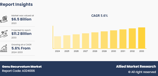 Genu Recurvatum Market