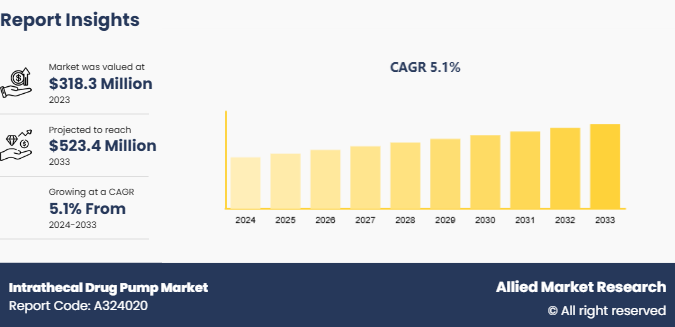Intrathecal Drug Pump Market