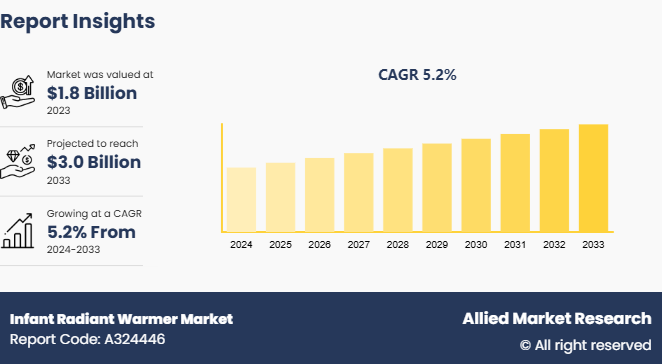 Infant Radiant Warmer Market