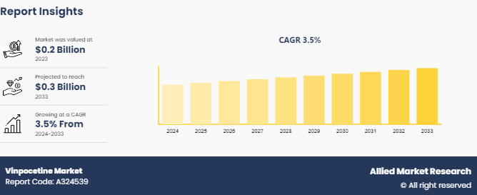 Vinpocetine Market by Product Type