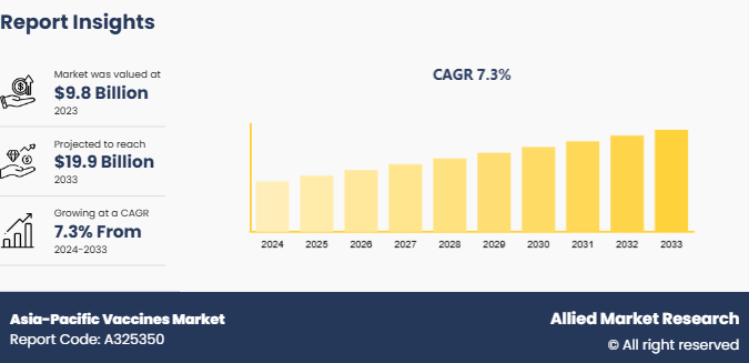 Asia-Pacific Vaccines Market
