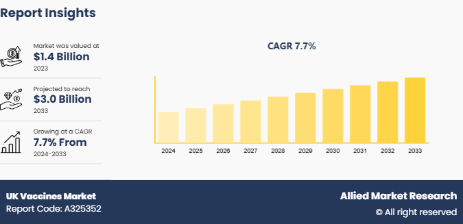 UK Vaccines Market