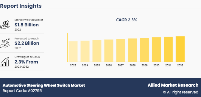 Automotive Steering Wheel Switch Market