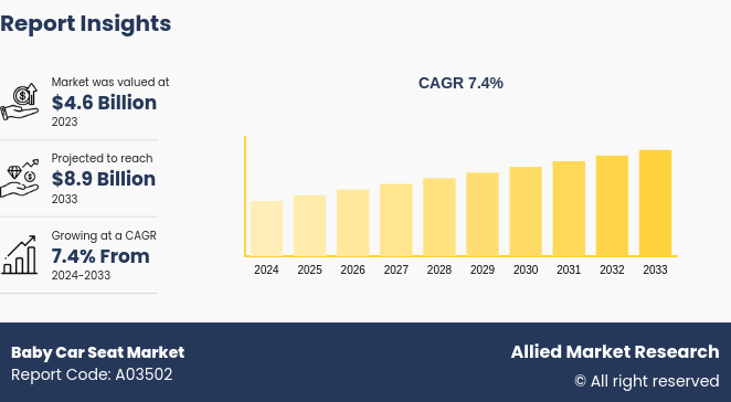 Baby Car Seat Market