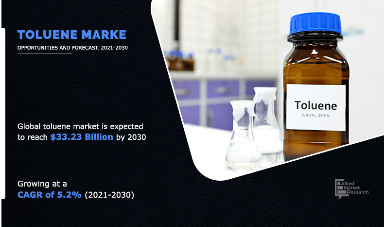 Toluene Market